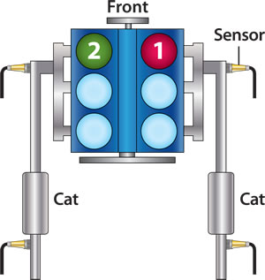 ve commodore o2 sensor