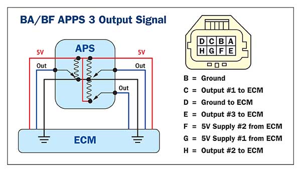 6 Pin Throttle Position Sensor Wiring Diagram from premierautotrade.com.au