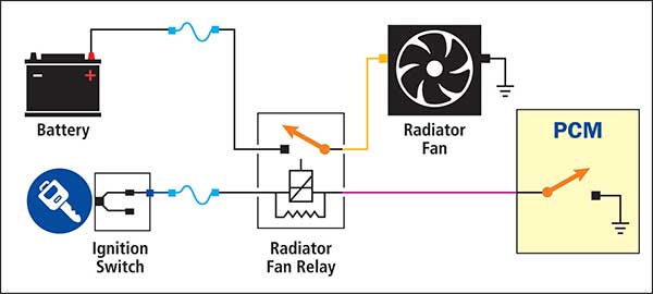 Automotive Electric Fan Wiring Diagram from premierautotrade.com.au