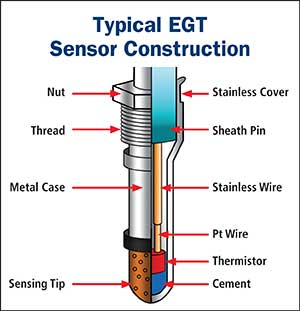 how to use ford ids to fix no crank egt sensor pro lem