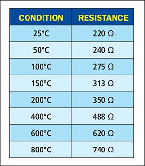 exhaust-gas-temperature-sensor-symptoms