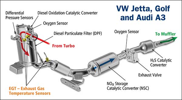 exhaust-gas-temperature-sensor-symptoms