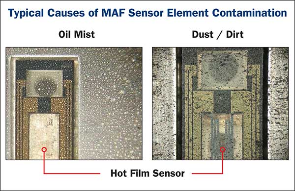 Mass Air Flow Sensors Hot Film