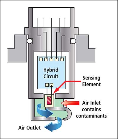 Mass Air Flow Sensors Hot Film