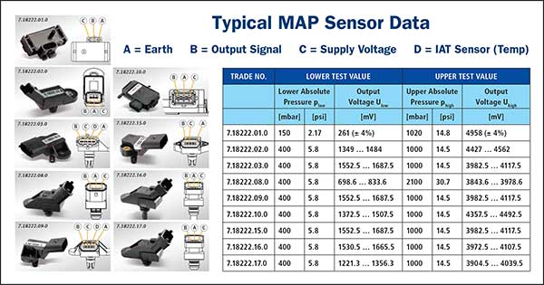 MAP Sensors Testing