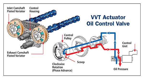Engine Camshaft Variable Valve Timing Solenoid VVT for GM General Motors 