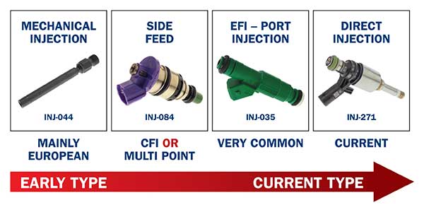 Fuel Injectors Petrol