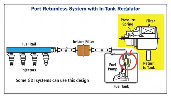 Fuel Pressure Regulators Fpr