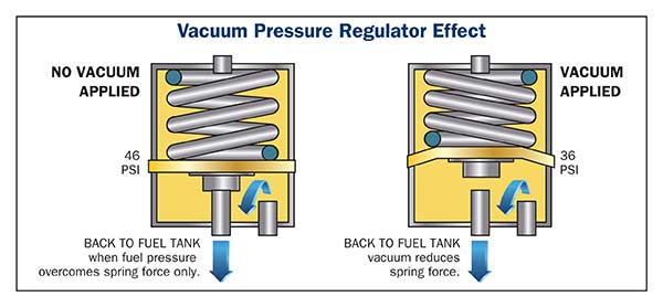 Fuel Pressure Regulators Fpr