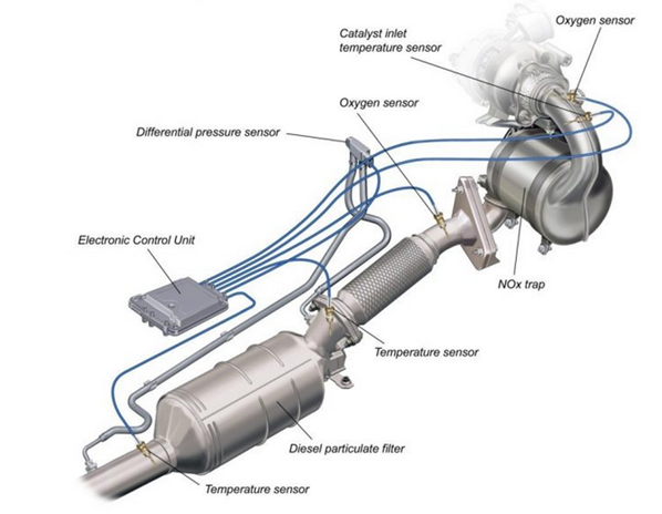 F1 Exhaust gas temperature sensor