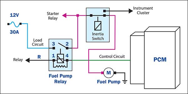 Testing Electric Fuel Pumps, 30 Amp Relay Wiring Diagram Fuel Pump