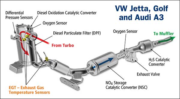 Exhaust Gas Temperature Sensors (EGT)