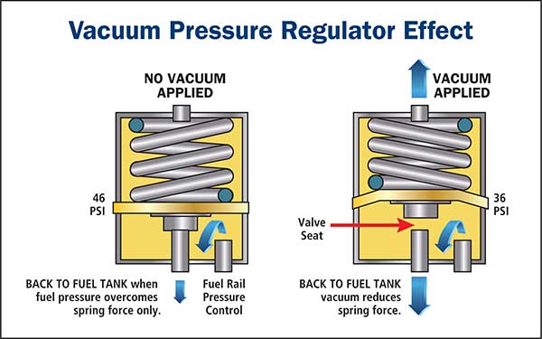 Oil pressure fault ситроен