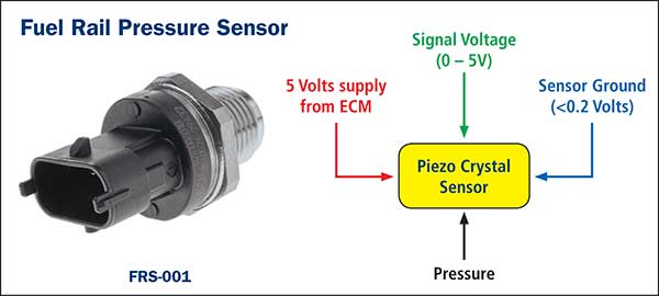 PAT Oxygen Sensor Range Expands