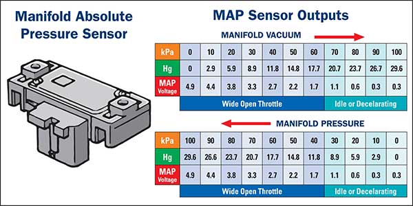 1 Pack Delphi PS10155 New Map Sensor 