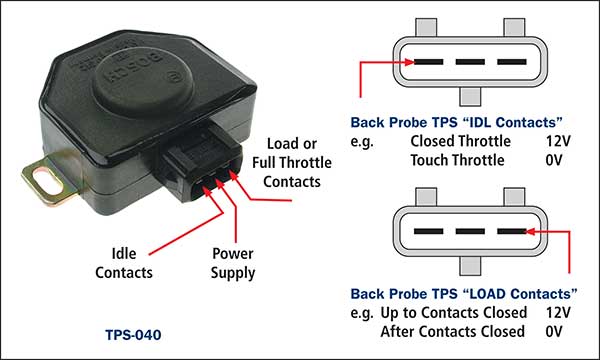 Throttle Position Sensors (TPS)