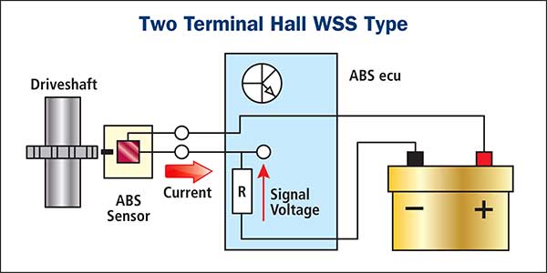 Differentiating Wheel Speed Sensors (WSS)