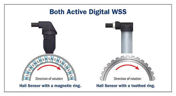 Testing Active Wheel Speed Sensors