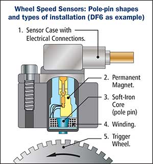 Understanding Passive Wheel Speed Sensor Operation 