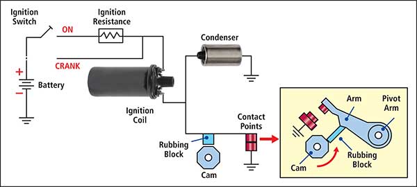What do distributor caps and rotors do in ignition systems